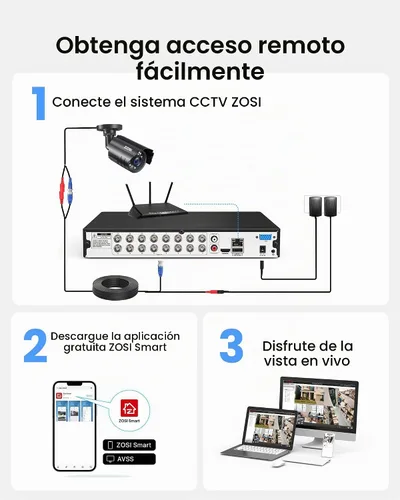 Vista 8 de ZOSI H.265+ 16CH 1080P 4-en-1 híbrido AHD/TVI/CVI/CVBS seguridad DVR, sin