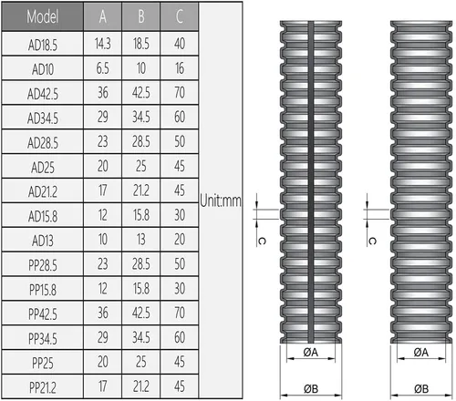 Vista 7 de Othmro 1 tubo corrugado de 6.56 pies de longitud de 0.79 pulgadas de identificación, conducto de alambre, tubo de fuelle flexible no dividido