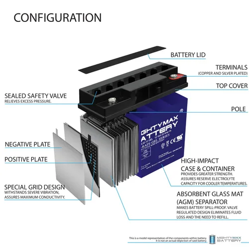 Vista 4 de Mighty Max Battery Batería GEL de 12V 22AH para scooter Baoshi 6-DZM-20 6DZM20 - Paquete de 4