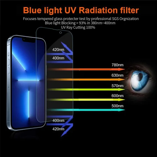 Vista 2 de Protector de pantalla para iPhone 13 Pro Max, protector de pantalla para iPhone 14 Plus, protector de pantalla anti luz azul, compatible con iPhone