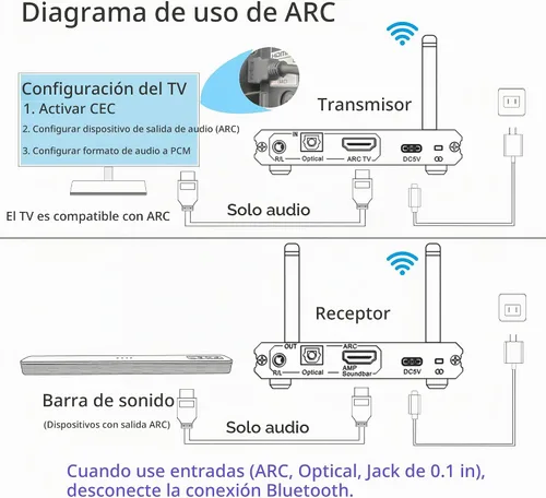 Vista 2 de Receptor transmisor de audio óptico óptico de 0.1 in (RCA) ARC