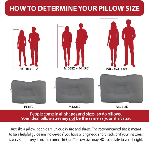 Vista 6 de Core Products Almohada de Soporte Cervical Tri-Core – Suave (Firmeza Media) Almohada Ortopédica para el Cuello para Alivio del Dolor, para Quienes