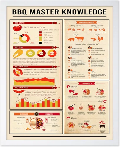 Vista 45 de Poster Master Póster de conocimiento de preparación de café, impresión de preparación de café, ilustración de alimentos y bebidas, impresión