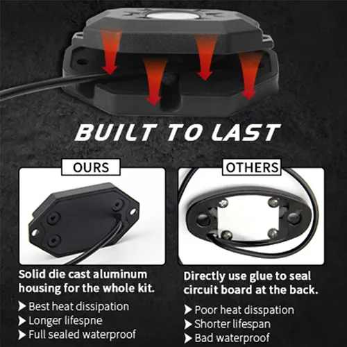 Vista 4 de Kit de luces LED blancas, impermeables, 6000 K, blanco puro, 12 vainas, luz de neón LED para camión, barco, automóvil, ATV, UTV, luces de plataforma