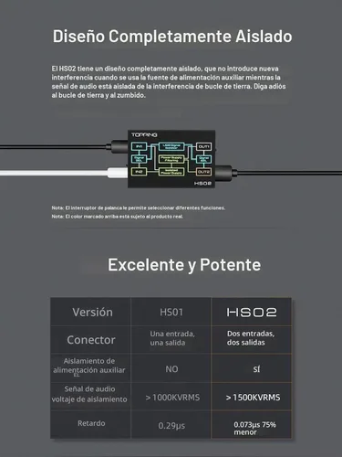 Vista 3 de TOPPING HS02 USB 2.0 Aislador de audio, USB B USB C Entrada Aislamiento de alta velocidad