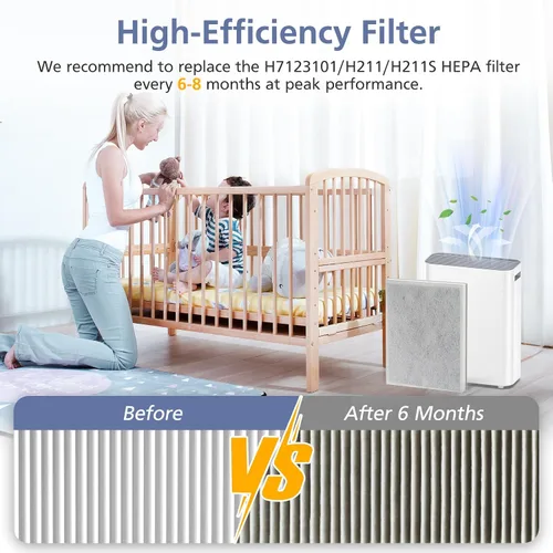 Vista 7 de H7123101/H211/H211S - Filtro de repuesto para purificador de aire inteligente Govee Life, filtro HEPA H13 de alta eficiencia de 4 etapas, paquete