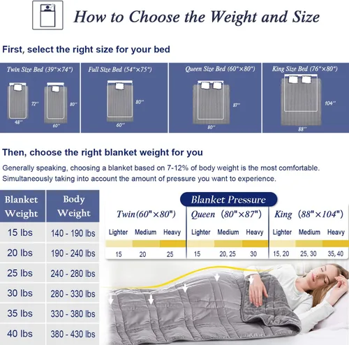Vista 4 de OMYSTYLE Manta pesada reversible de 48x72 pulgadas y 15 libras para adultos, manta doble cara con peso de felpa corta cálida y tela Tencel fresca