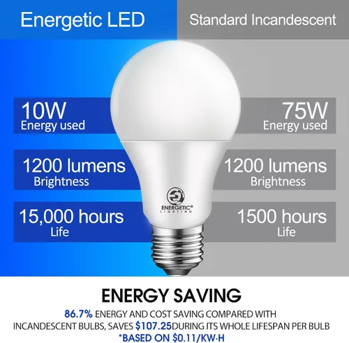 Vista 3 de Energetic - Bombillas A19 equivalentes a 75 vatios, súper brillo, 1200 lm, blanco suave 2700 K, bombilla LED A19 de 10 W, base estándar E26