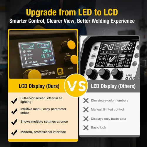 Vista 5 de Weldpro Soldador MIG de 200A, Soldador MIG de Núcleo de Flujo 110V/220V/MMA/TIG/Stick 5 en 1 Máquina de Soldadura con Temporizador de Puntos