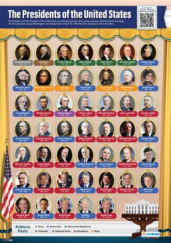 Vista 2 de Pósters de Presidentes y Gobierno de Estados Unidos, juego de 2, carteles laminados de historia estadounidense con cuestionario interactivo