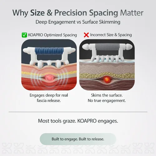 Vista 5 de KOAPRO Facia Blaster herramienta para celulitis – Masajeador de cuerpo completo para espalda y cuello para aliviar el dolor, masaje muscular