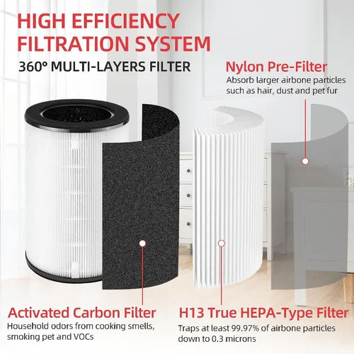 Vista 3 de APPLIANCEMATES AP-T40FL AP-T45 Filtro de repuesto para purificador de aire 5 en 1 Homedics Total Clean reemplaza AP-T40, AP-T40WT, AP-T45-BK