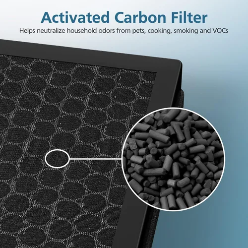 Vista 6 de Filtro de Reemplazo G3, Compatible con Purificador de Aire AMEIFU G3 (Sferf-30), Purificador de Aire VEWIOR A3 y Tailulu HQZZ-260, Filtro