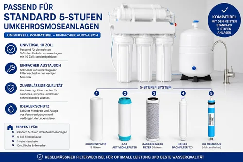 Vista 5 de Pack 4 Filtros Osmosis Inversa