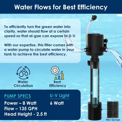 Vista 4 de Filtro U-V para acuario para agua verde, máquina limpia verde para peceras con aireación y salida de agua doble, bomba de agua sumergible y luz U-V