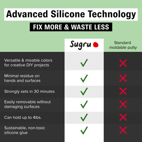 Vista 5 de Sugru Pegamento moldeable, pegamento multiusos para fijación y fabricación creativas, color negro, paquete de 3