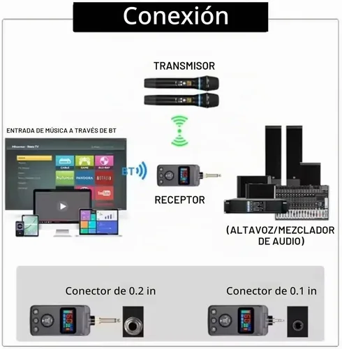 Vista 4 de Microfono, micrófonos recargables duales inalámbricos para karaoke con receptor para canto de karaoke, discurso, iglesia, compatible con teléfono