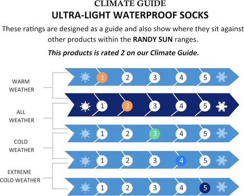 Vista 7 de RANDY SUN Ultra-thin Golf Waterproof Socks, Breathable Men's Women's Sports Mid Calf Socks 1&2 Pairs