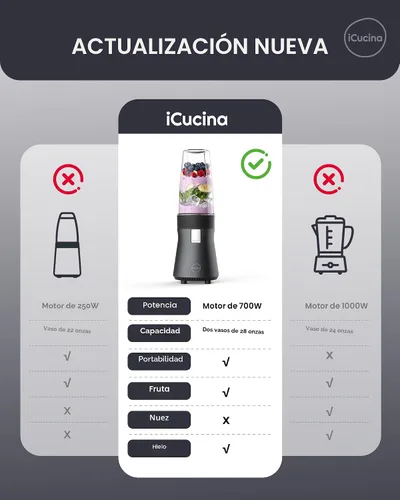 Vista 3 de iCucina Licuadora de batidos, licuadora personal para batidos y batidos, tecnología de pulso de 700 W, licuadoras de una sola porción con 2 vasos