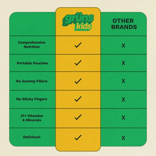 Vista 6 de Gruns Multivitamínico para niños, gomitas Super Greens, más de 20 vitaminas y minerales, espirulina, clorella, alfalfa, fibra prebiótica