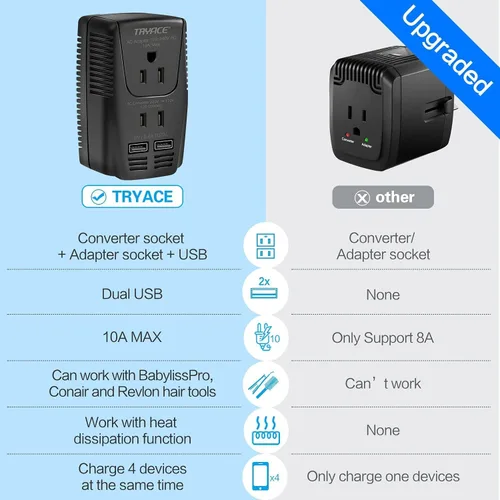 Vista 2 de Convertidor de 220 V a 110 V, convertidor de voltaje de viaje de 2000 W para secadora de pelo, plancha rizadora, adaptador de corriente de 10 A es