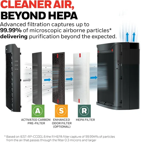 Vista 3 de Honeywell Allergen Plus - Purificador de aire HEPA para el hogar, habitaciones grandes de hasta 900 pies cuadrados, filtro HEPA que reduce el polvo