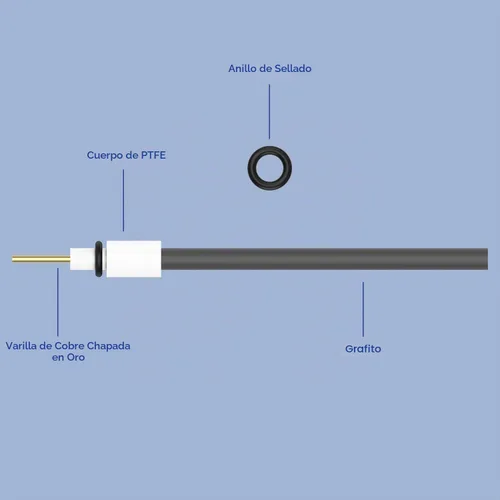 Vista 3 de Labasics Electrodo de varilla de grafito, electrodo de grafito de pureza del 99,99% Electrodo de trabajo de cátodo con adaptador de PTFE para celda