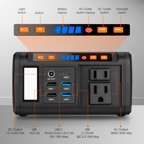 Vista 8 de Takki Generador Solar Portátil de 111Wh Estación de Energía con Panel Solar Plegable de 21W, Banco de Energía Cargador Solar de Pico de 120W