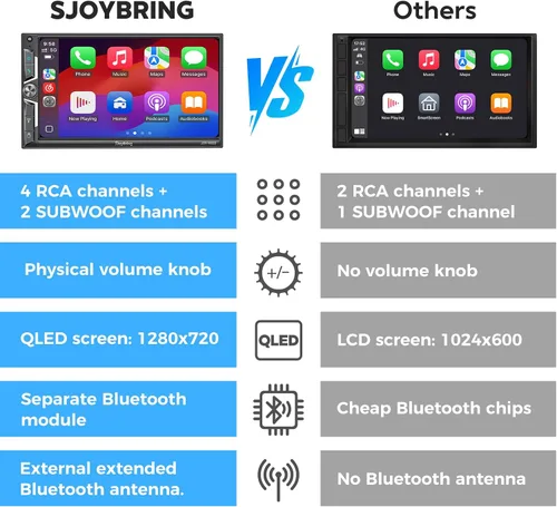Vista 2 de SJoyBring Estéreo QLED de doble DIN para automóvil de 7 pulgadas, inalámbrico Apple CarPlay y Android Auto, 240 W 4.2 CHN, SWC, Bluetooth, radio