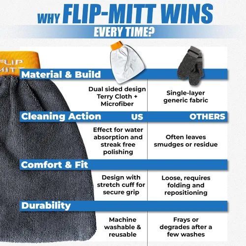 Vista 7 de Flipper FLIP-MITT - Manopla de limpieza de microfibra, rizo de doble cara + guante de microfibra para limpieza de casa, pulido de vidrio, derrames