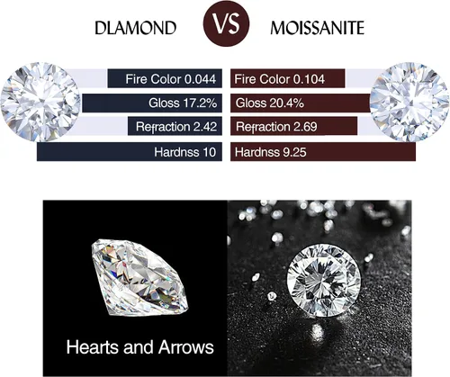 Vista 8 de DAYBYDAY Aretes de plata de ley 925 de moissanita para mujeres y niñas, delicados y lindos corazones, redondos, cojines, ovalados, color D, VVS1