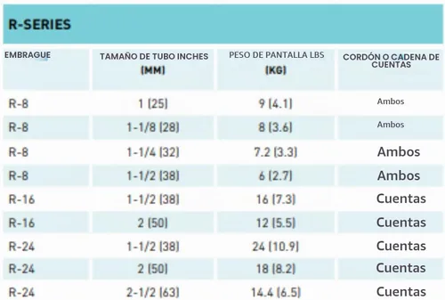 Vista 4 de Rollease R16 - Embrague de persiana enrollable para tubo de 1.5", color blanco