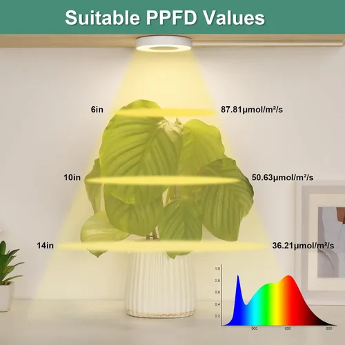 Vista 5 de LORDEM Luz de cultivo para plantas de interior, 48 luces LED de techo de espectro completo, lámpara de cultivo con cable de 5 V con interruptor