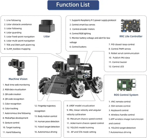 Vista 8 de LewanSoul Robot Car para Raspberry Pi 5 ROS2 programable AI Vision Smart Robot Kit 360° Movimiento chasis, Lidar SLAM mapeo navegación planificación