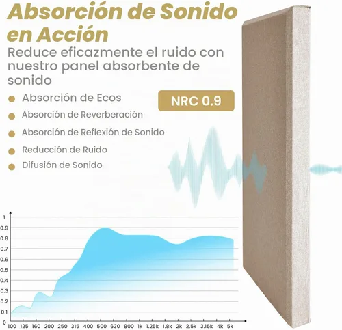Vista 4 de 6 paneles acústicos, grandes paneles de pared insonorizados, paneles profesionales de fibra de vidrio que absorben el sonido, paneles de espuma a