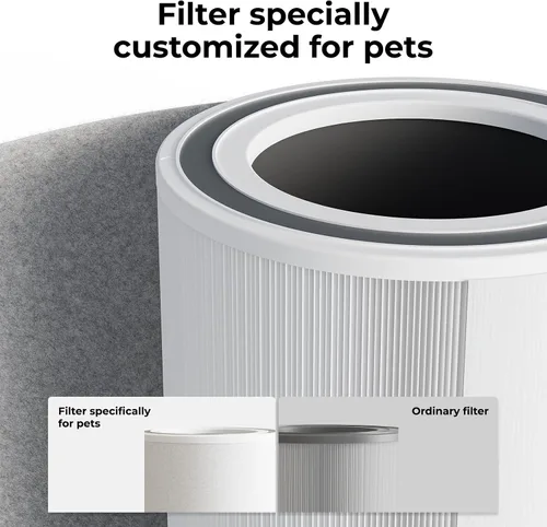 Vista 7 de Purificador de aire para mascotas para el hogar, habitación grande de hasta 1736 pies cuadrados, purificador de aire para el hogar con filtro HEPA