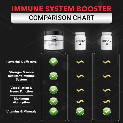 Vista 9 de Immune Boost Plus Fórmula de inmunidad natural, mejora la salud y el bienestar del sistema inmunológico, más potente que la baya del saúco