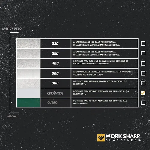 Vista 4 de Work Sharp Kit profesional de precisión de ajuste de cerámica