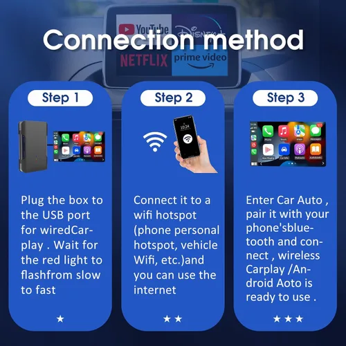 Vista 6 de Magic CarPlay Box 3.0 Max, CarPlay AI Box Soporte YouTube/Netflix/Hulu, etc., Qualcomm Multi-Core Android System Multimedia Video Box