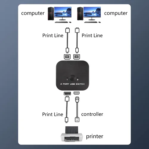 Vista 6 de SinLoon Interruptor de uso compartido de impresora USB, 2 PC comparten 1 dispositivo USB para 2 computadoras, teclado compartido, ratón, escáner