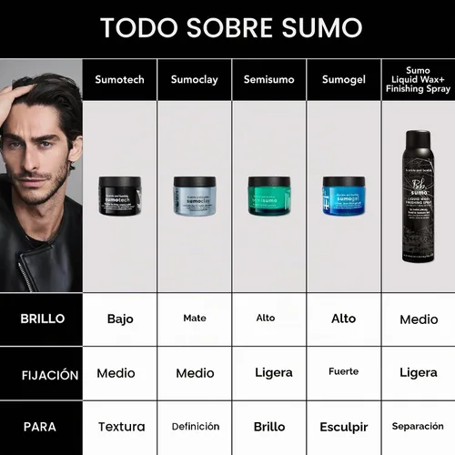 Vista 5 de Bumble and bumble. Semisumo Hi-Shine - Pomada para el cabello, crea definición, antiencrespamiento, sujeción sutil, acabado de alto brillo