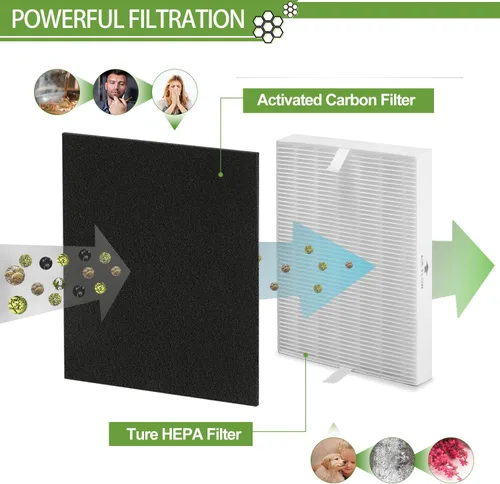 Vista 3 de Filtro HEPA HPA300 de repuesto para purificadores de aire Honeywell serie HPA300 HPA300, HPA300VP, HPA304, HPA3300, reemplazo HRF-R3