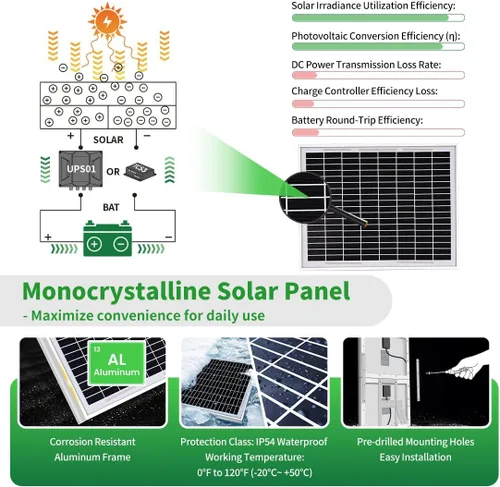 Vista 3 de TOPENS TSQ20W Panel solar monocristalino de 20 vatios y 24 V, kit de panel solar para abridor de puerta, barco, yate, RV, caravana, coche de golf