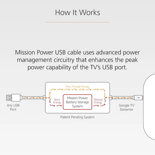 Vista 4 de Mission - Cable de alimentación USB para Google TV (alimenta Google TV directamente desde tu puerto USB)