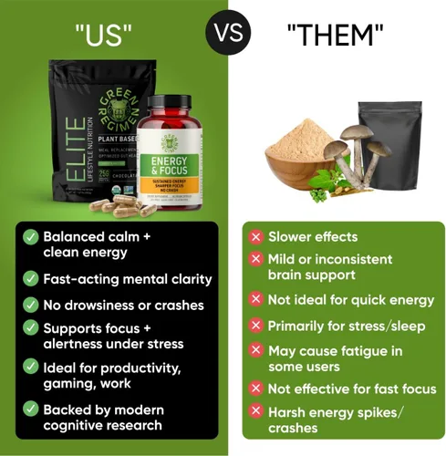 Vista 3 de Green Regimen Cápsulas Energy & Focus - Suplemento nootrópico natural para una claridad mental sostenida, concentración y alerta mejoradas, sin