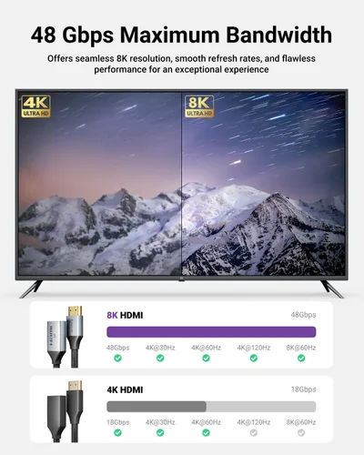 Vista 3 de VCELINK Cable extensor HDMI corto de 8K de 0.6 pies macho a hembra, adaptador de alta velocidad de 48 Gbps compatible con 8K @60Hz, 4K @120Hz/144Hz