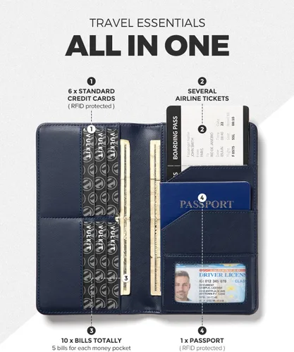 Vista 2 de VULKIT Cartera Portapasaportes con Bloqueo RFID, Cartera de Viaje para Hombre y Mujer