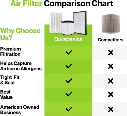 Vista 7 de Durabasics Filtros de repuesto compatibles con Alen T500-Paquete de 2 filtros de repuesto