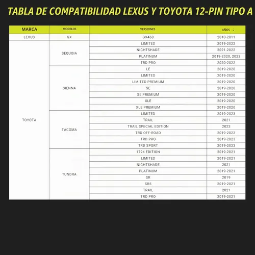 Vista 2 de Adaptador de alimentación para cámara de tablero Dongar (tipo A de 12 pines) - Compatible con Tacoma (15-23), Select Highlander, Tundra, Sienna