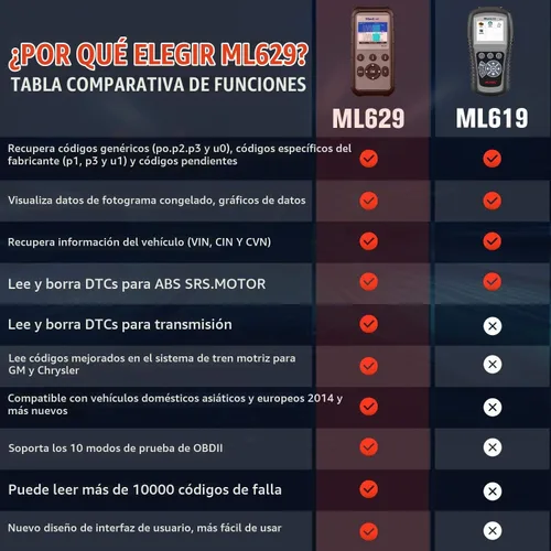 Vista 6 de 2026 Nuevo Autel ML629 Escáner OBD2, herramienta de diagnóstico de transmisión del motor ABS SRS, lector de códigos OBDII completo para mecánicos